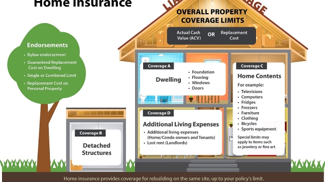 The Ultimate Guide to Safeguarding Your Home: A Comprehensive Home Insurance Primer