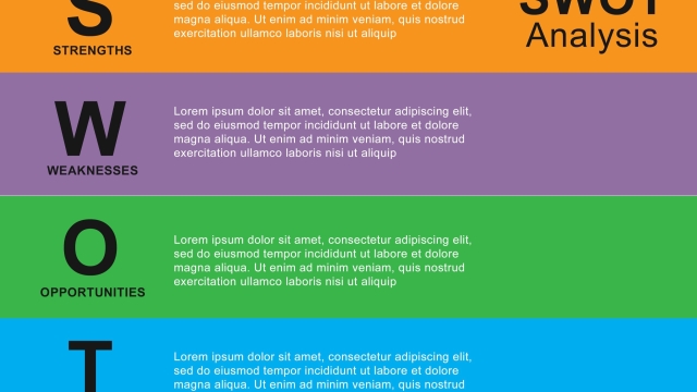 Unleashing Your Competitive Edge: The Power of SWOT Analysis