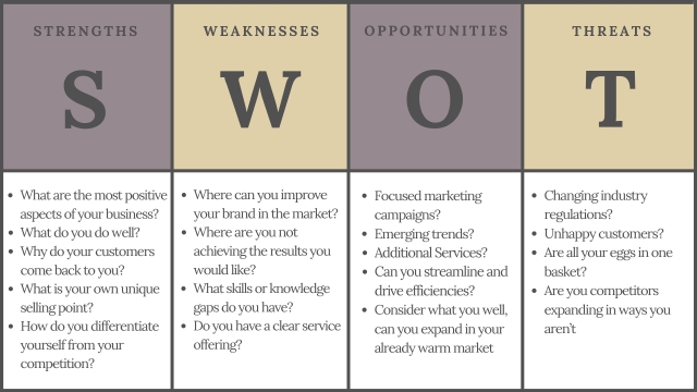 Unleashing Your Potential: Mastering the SWOT Analysis Gameplan