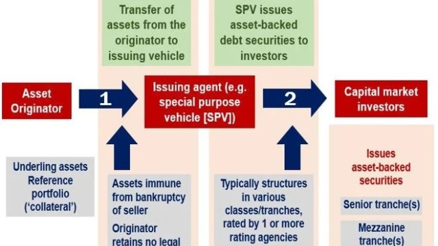 Unlocking Security: Discover Switzerland’s Securitization Solutions