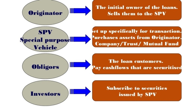 Unveiling the Securitization Success Story: Switzerland’s Innovative Solutions