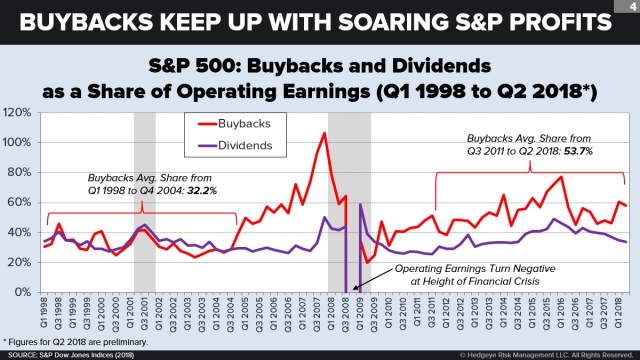 Unveiling the Strategic Power Play: The Rise of Corporate Buybacks